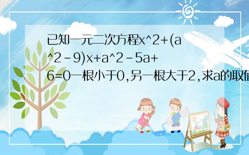 已知一元二次方程x^2+(a^2-9)x+a^2-5a+6=0一根小于0,另一根大于2,求a的取值范围为什么f（0）